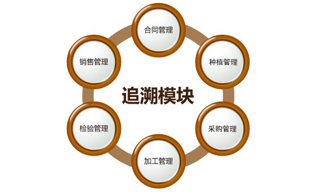 “身份”对农药行业很主要，，，防伪追溯手艺之孝顺