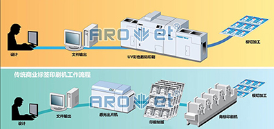 走出疫情，，，，，数码喷墨印刷装备市场的主要趋势