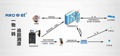 CA88科技|提供UV二维码赋码装备,也提供它