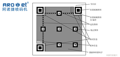手艺|二维码标识喷码装备从扫码到数据，，，，，从图像到可变