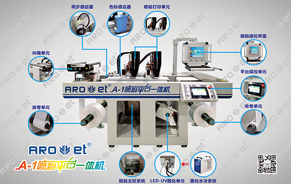CA88理光喷码装备